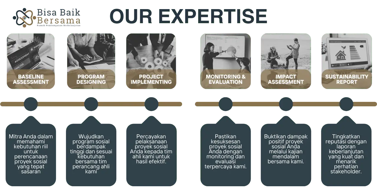menitoring-evaluasi